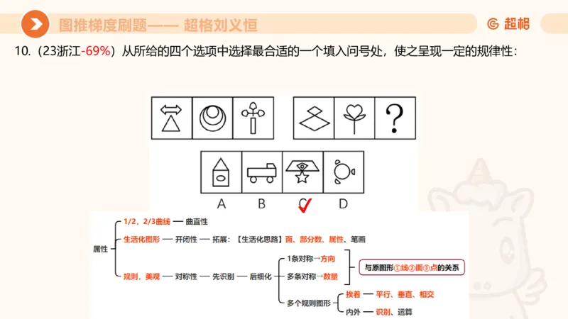 图推梯度刷题（七）_2026考公资料_超格合集_公考-夸夸刷2026超格行测+申论（五合一）夸夸刷刷题营_判断推理_图形推理_课件