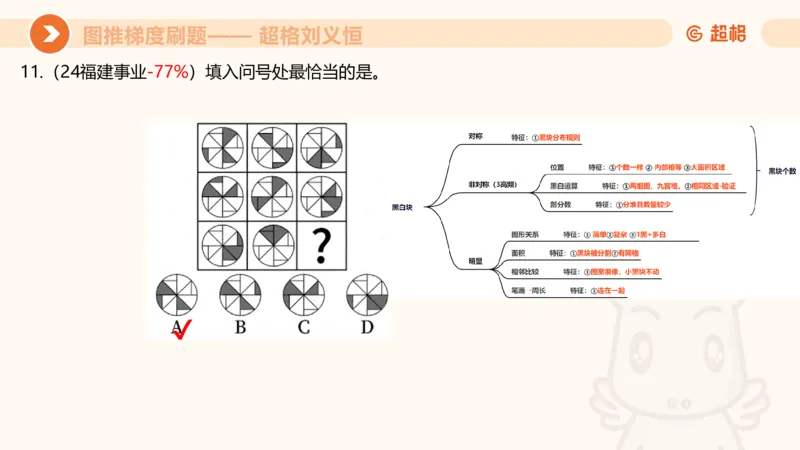 图推梯度刷题（七）_2026考公资料_超格合集_公考-夸夸刷2026超格行测+申论（五合一）夸夸刷刷题营_判断推理_图形推理_课件