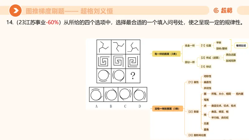 图推梯度刷题（七）_2026考公资料_超格合集_公考-夸夸刷2026超格行测+申论（五合一）夸夸刷刷题营_判断推理_图形推理_课件