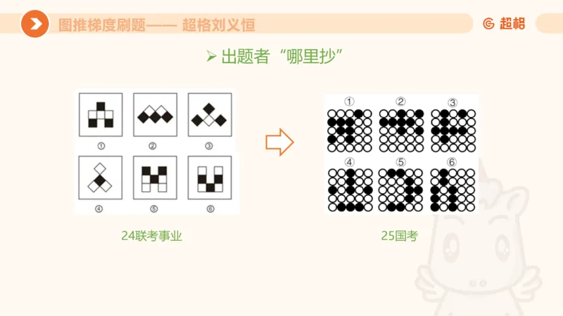 图推梯度刷题（七）_2026考公资料_超格合集_公考-夸夸刷2026超格行测+申论（五合一）夸夸刷刷题营_判断推理_图形推理_课件