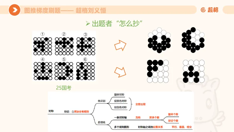 图推梯度刷题（七）_2026考公资料_超格合集_公考-夸夸刷2026超格行测+申论（五合一）夸夸刷刷题营_判断推理_图形推理_课件