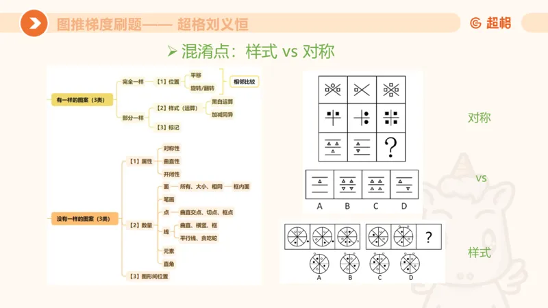 图推梯度刷题（七）_2026考公资料_超格合集_公考-夸夸刷2026超格行测+申论（五合一）夸夸刷刷题营_判断推理_图形推理_课件