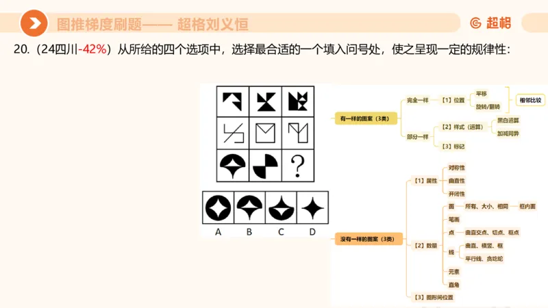 图推梯度刷题（七）_2026考公资料_超格合集_公考-夸夸刷2026超格行测+申论（五合一）夸夸刷刷题营_判断推理_图形推理_课件