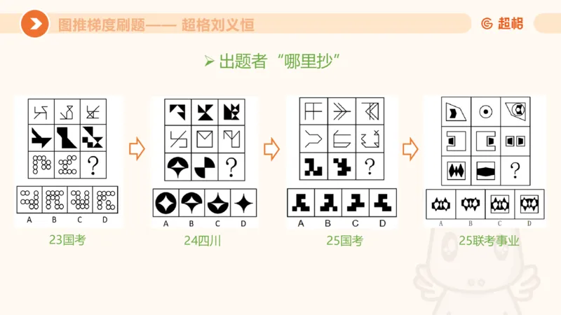 图推梯度刷题（七）_2026考公资料_超格合集_公考-夸夸刷2026超格行测+申论（五合一）夸夸刷刷题营_判断推理_图形推理_课件