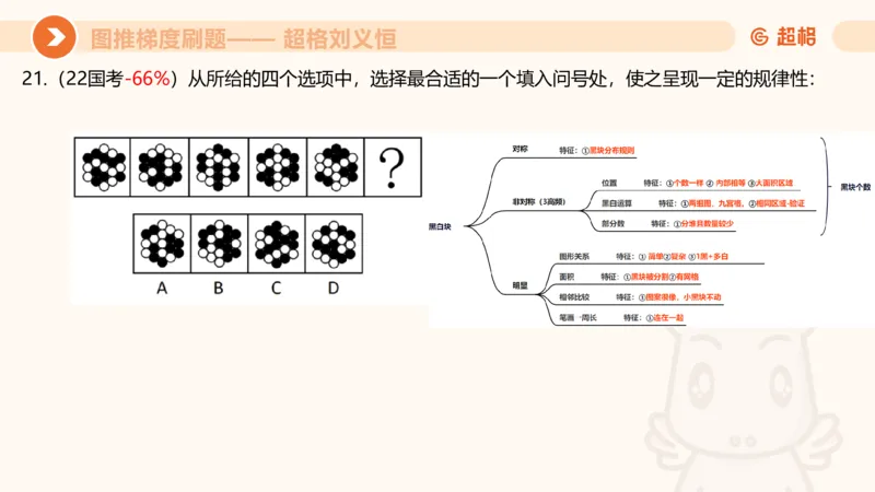 图推梯度刷题（七）_2026考公资料_超格合集_公考-夸夸刷2026超格行测+申论（五合一）夸夸刷刷题营_判断推理_图形推理_课件