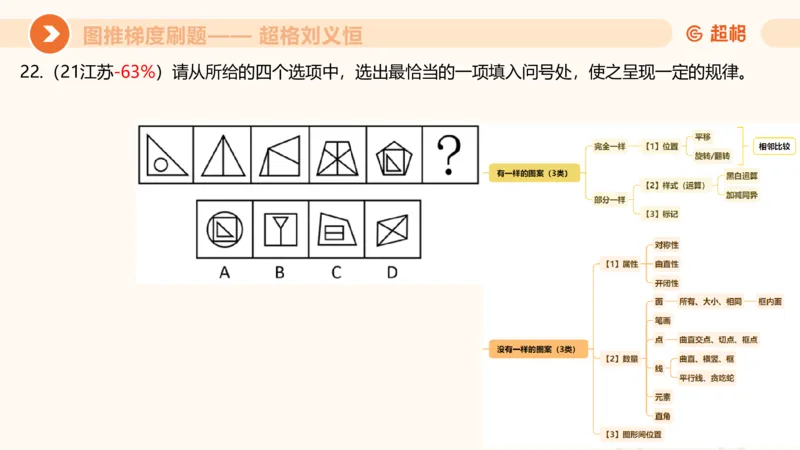 图推梯度刷题（七）_2026考公资料_超格合集_公考-夸夸刷2026超格行测+申论（五合一）夸夸刷刷题营_判断推理_图形推理_课件