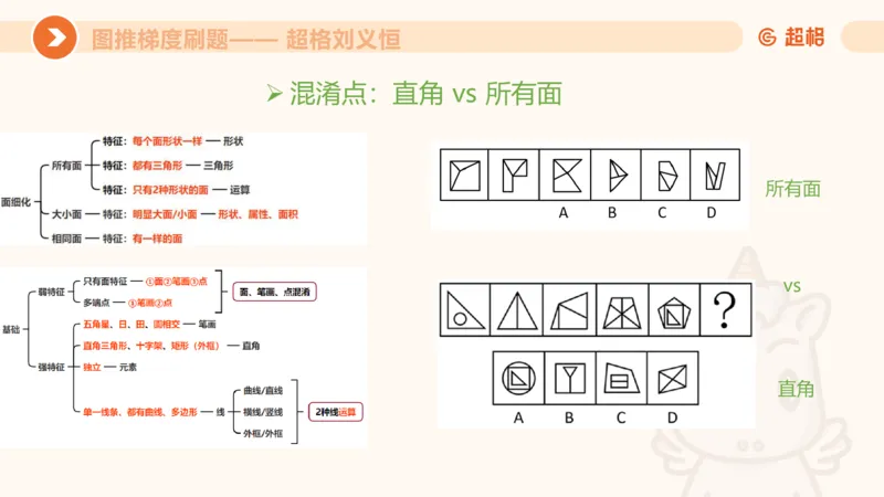 图推梯度刷题（七）_2026考公资料_超格合集_公考-夸夸刷2026超格行测+申论（五合一）夸夸刷刷题营_判断推理_图形推理_课件