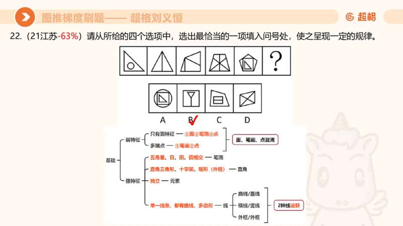 图推梯度刷题（七）_2026考公资料_超格合集_公考-夸夸刷2026超格行测+申论（五合一）夸夸刷刷题营_判断推理_图形推理_课件