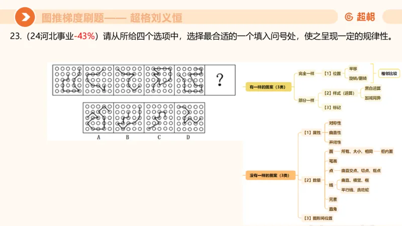 图推梯度刷题（七）_2026考公资料_超格合集_公考-夸夸刷2026超格行测+申论（五合一）夸夸刷刷题营_判断推理_图形推理_课件