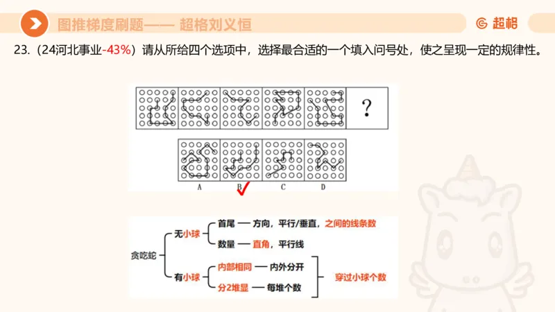 图推梯度刷题（七）_2026考公资料_超格合集_公考-夸夸刷2026超格行测+申论（五合一）夸夸刷刷题营_判断推理_图形推理_课件