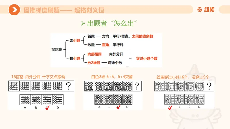 图推梯度刷题（七）_2026考公资料_超格合集_公考-夸夸刷2026超格行测+申论（五合一）夸夸刷刷题营_判断推理_图形推理_课件