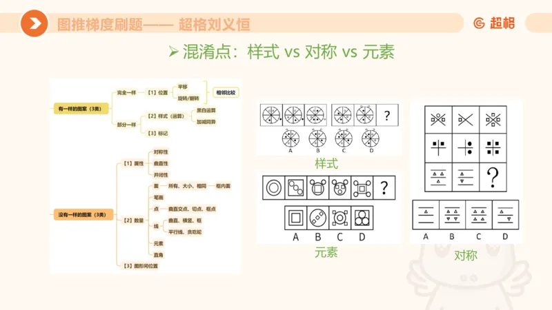 图推梯度刷题（七）_2026考公资料_超格合集_公考-夸夸刷2026超格行测+申论（五合一）夸夸刷刷题营_判断推理_图形推理_课件