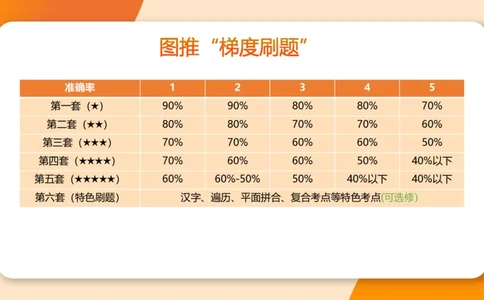 图推梯度刷题（七）_2026考公资料_超格合集_公考-夸夸刷2026超格行测+申论（五合一）夸夸刷刷题营_判断推理_图形推理_课件
