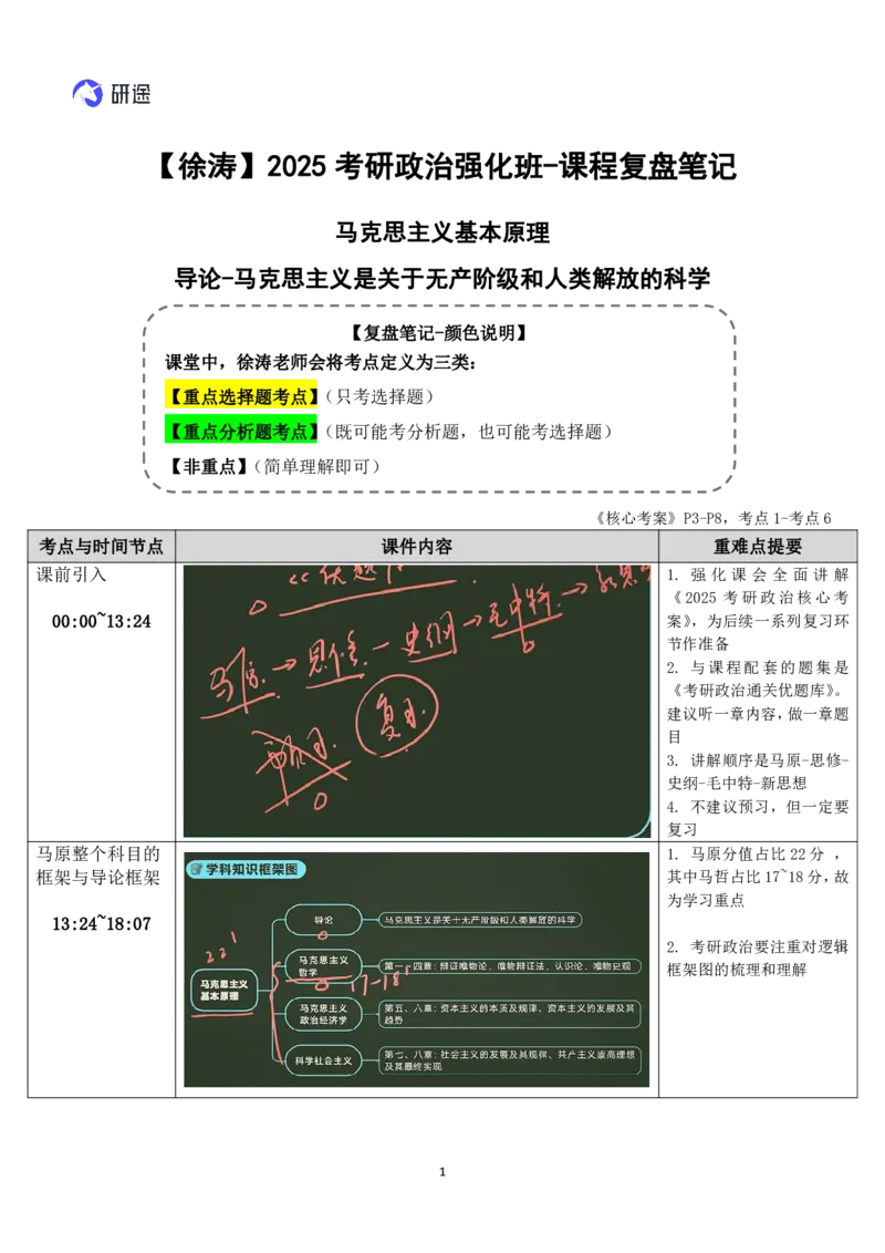 01.马原-01导论-复盘笔记_2026考公资料_（49）政治理论合集_政治理论合集_2025考研政治_01.徐涛曲艺_03.强化阶段_01.马原_笔记