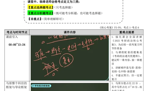 01.马原-01导论-复盘笔记_2026考公资料_（49）政治理论合集_政治理论合集_2025考研政治_01.徐涛曲艺_03.强化阶段_01.马原_笔记