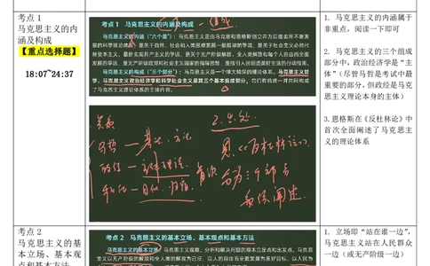 01.马原-01导论-复盘笔记_2026考公资料_（49）政治理论合集_政治理论合集_2025考研政治_01.徐涛曲艺_03.强化阶段_01.马原_笔记