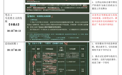 01.马原-01导论-复盘笔记_2026考公资料_（49）政治理论合集_政治理论合集_2025考研政治_01.徐涛曲艺_03.强化阶段_01.马原_笔记