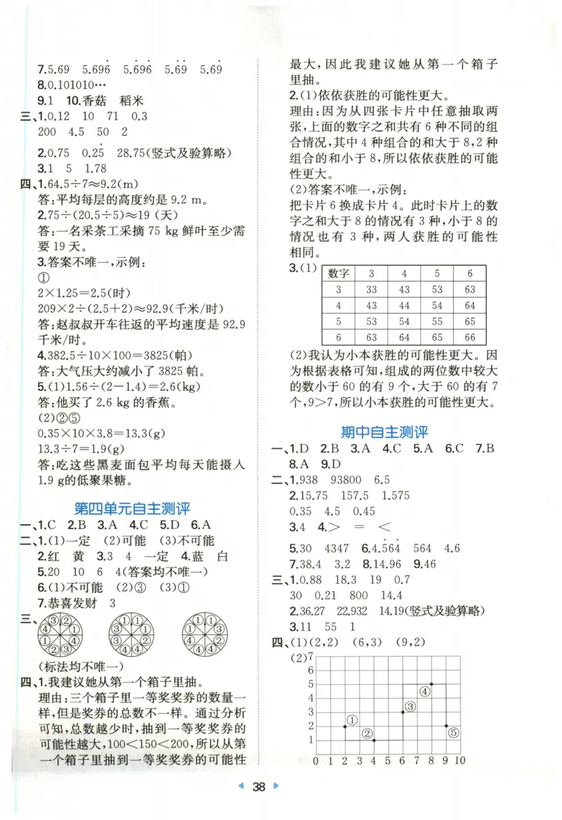 一本5年级上册小学数学同步训练RJ版-自主测评卷_25秋小学语数英习题试卷_数学_人教版_一本自主测评卷人教数学25年上册