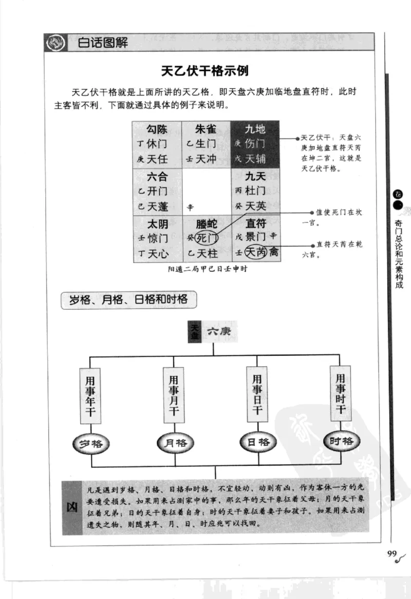 图解刘伯温兵书金函玉镜奇门遁甲(上部)百事占断_t涯_绝版古籍电子书合集（13大类）_易经类