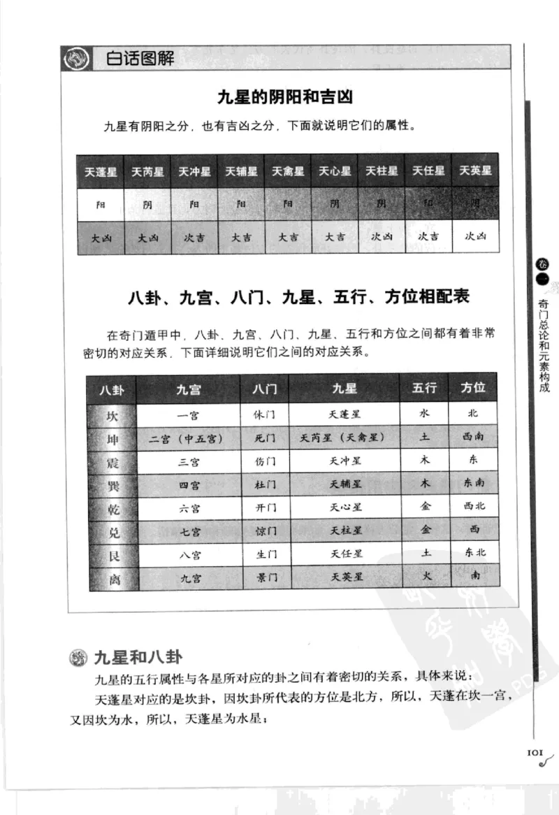 图解刘伯温兵书金函玉镜奇门遁甲(上部)百事占断_t涯_绝版古籍电子书合集（13大类）_易经类