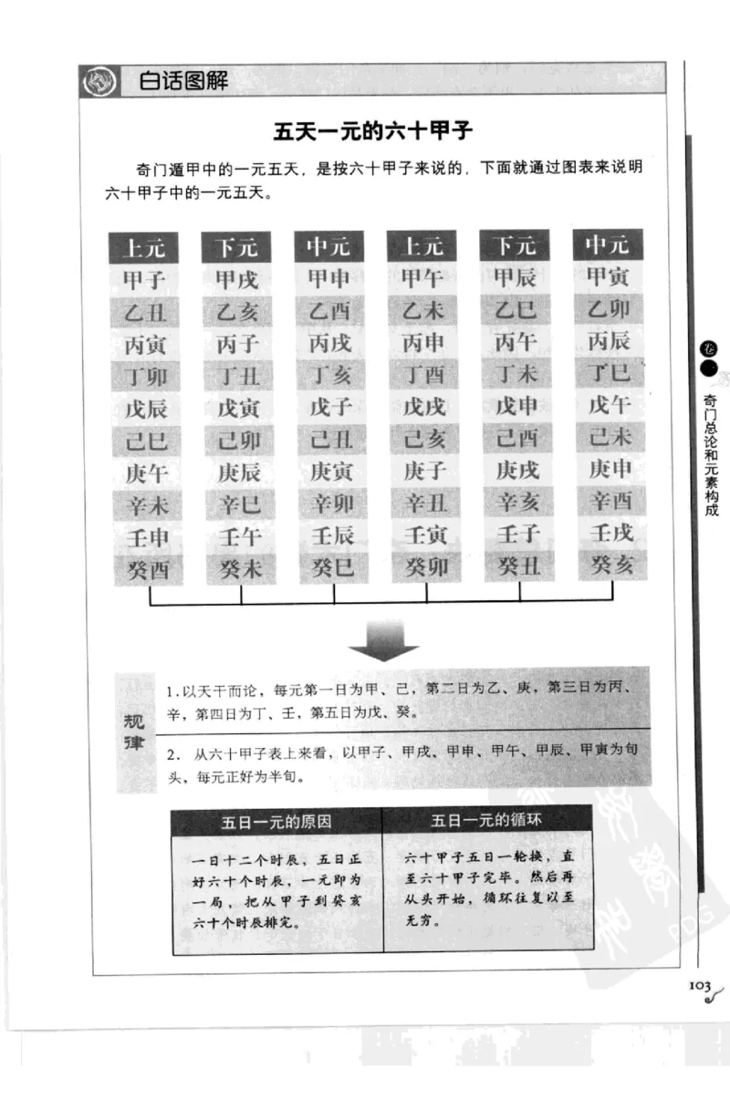 图解刘伯温兵书金函玉镜奇门遁甲(上部)百事占断_t涯_绝版古籍电子书合集（13大类）_易经类