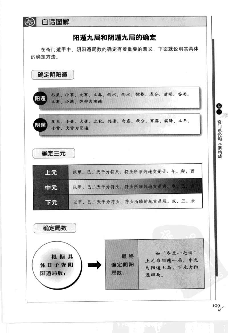 图解刘伯温兵书金函玉镜奇门遁甲(上部)百事占断_t涯_绝版古籍电子书合集（13大类）_易经类
