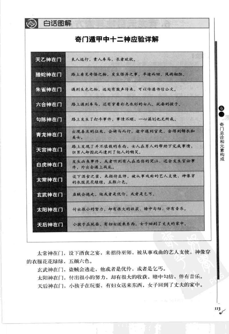 图解刘伯温兵书金函玉镜奇门遁甲(上部)百事占断_t涯_绝版古籍电子书合集（13大类）_易经类