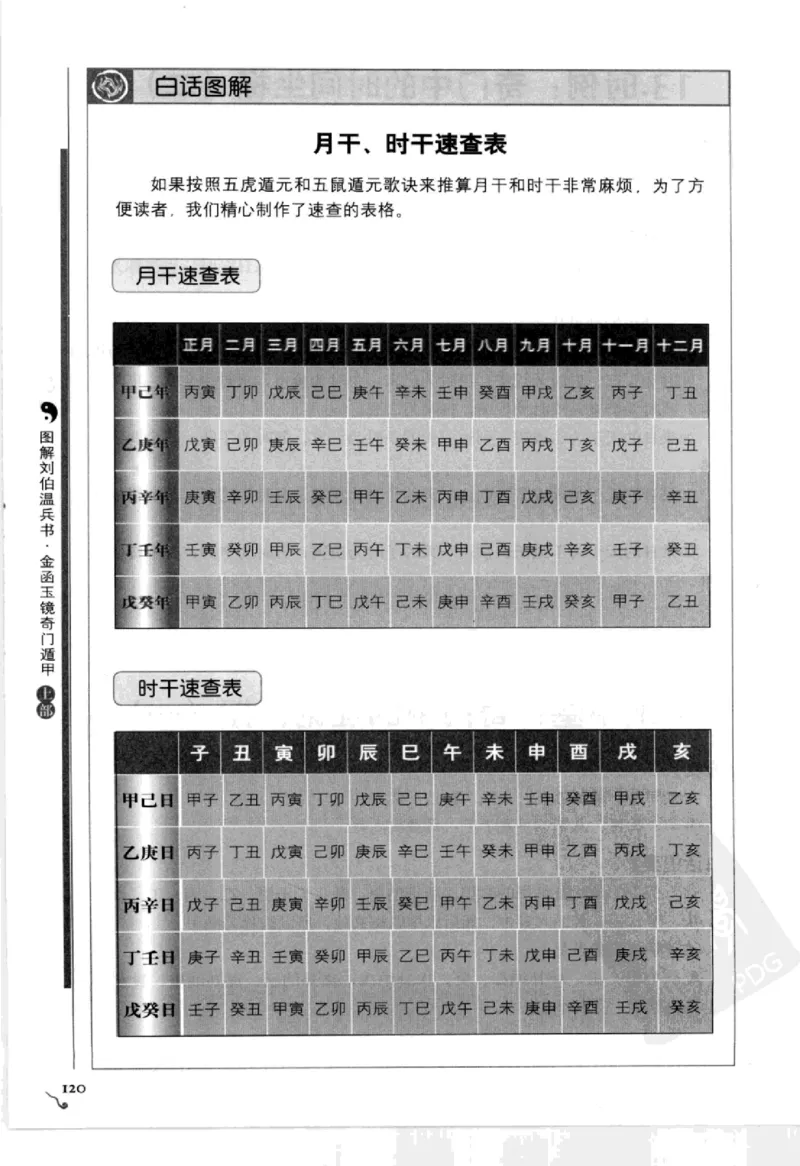 图解刘伯温兵书金函玉镜奇门遁甲(上部)百事占断_t涯_绝版古籍电子书合集（13大类）_易经类