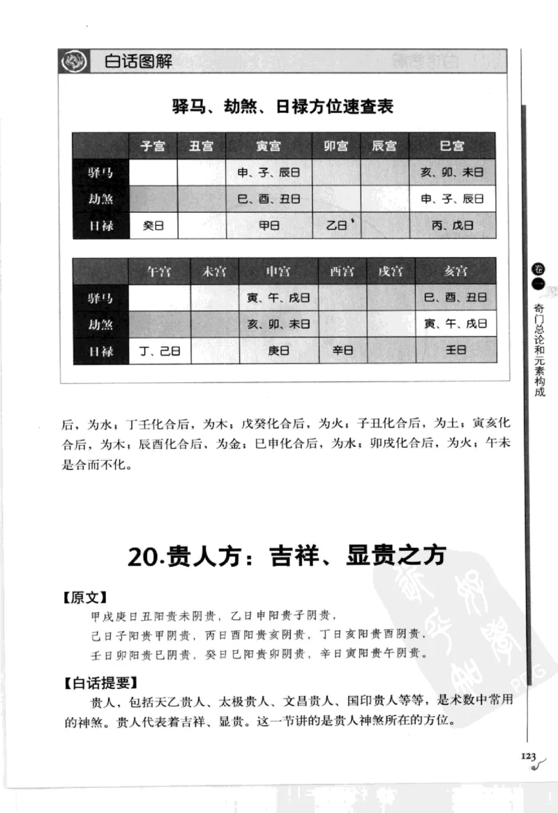 图解刘伯温兵书金函玉镜奇门遁甲(上部)百事占断_t涯_绝版古籍电子书合集（13大类）_易经类
