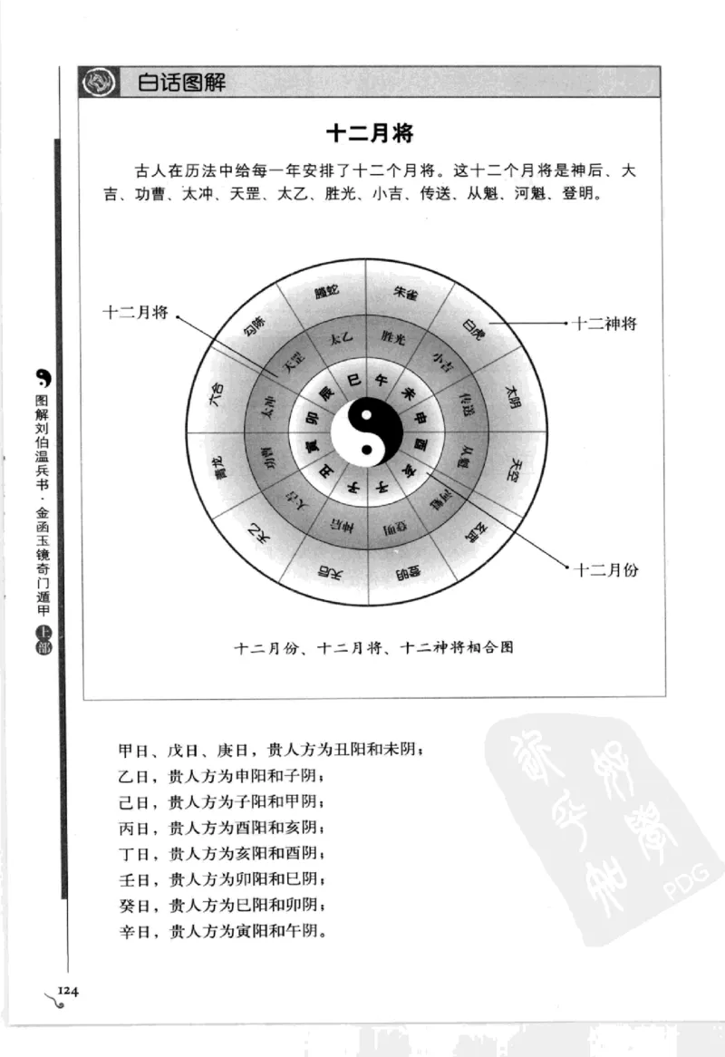 图解刘伯温兵书金函玉镜奇门遁甲(上部)百事占断_t涯_绝版古籍电子书合集（13大类）_易经类