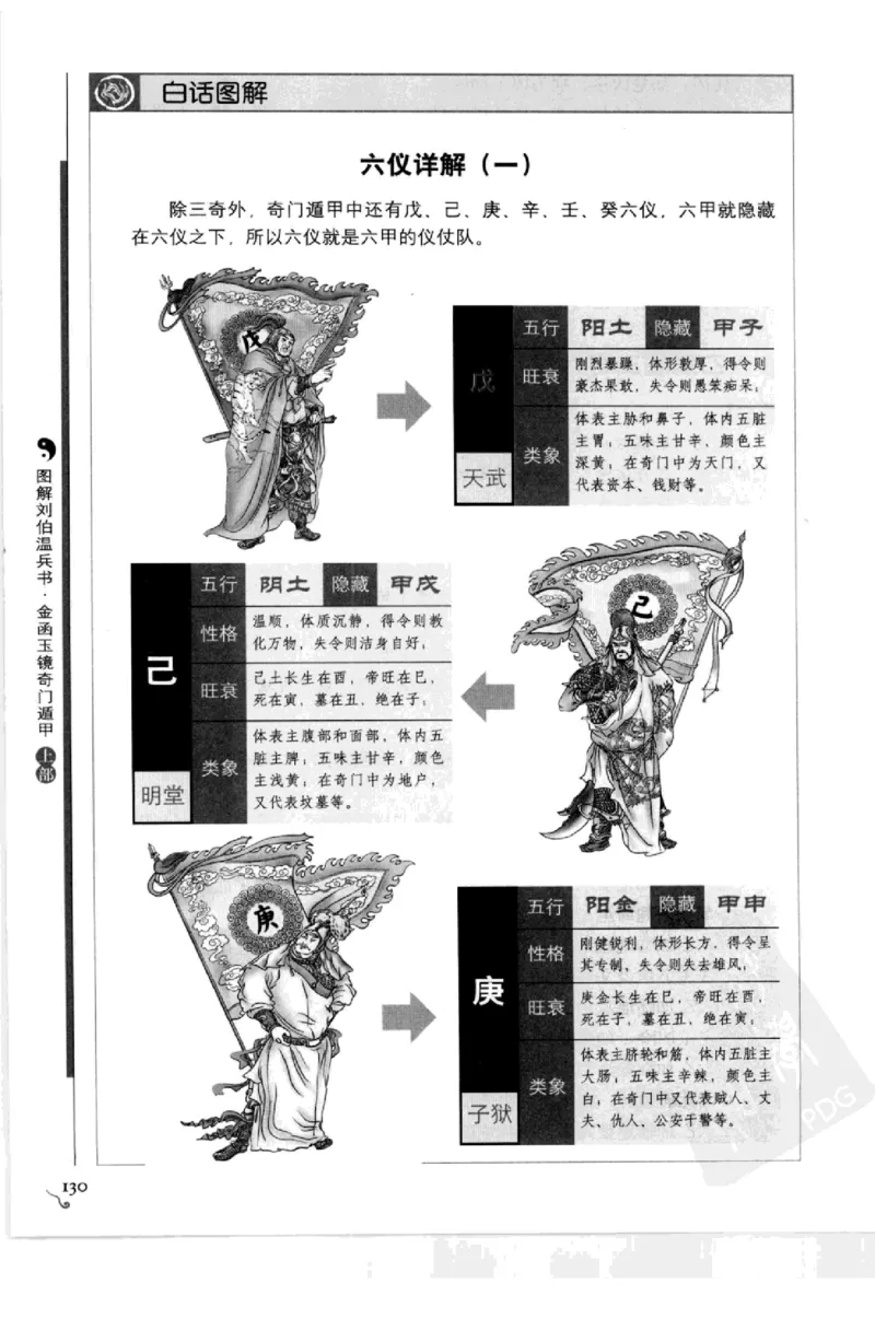 图解刘伯温兵书金函玉镜奇门遁甲(上部)百事占断_t涯_绝版古籍电子书合集（13大类）_易经类