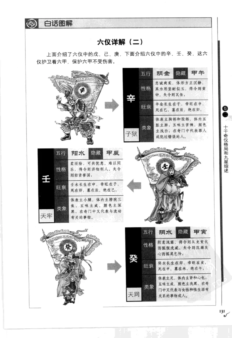 图解刘伯温兵书金函玉镜奇门遁甲(上部)百事占断_t涯_绝版古籍电子书合集（13大类）_易经类