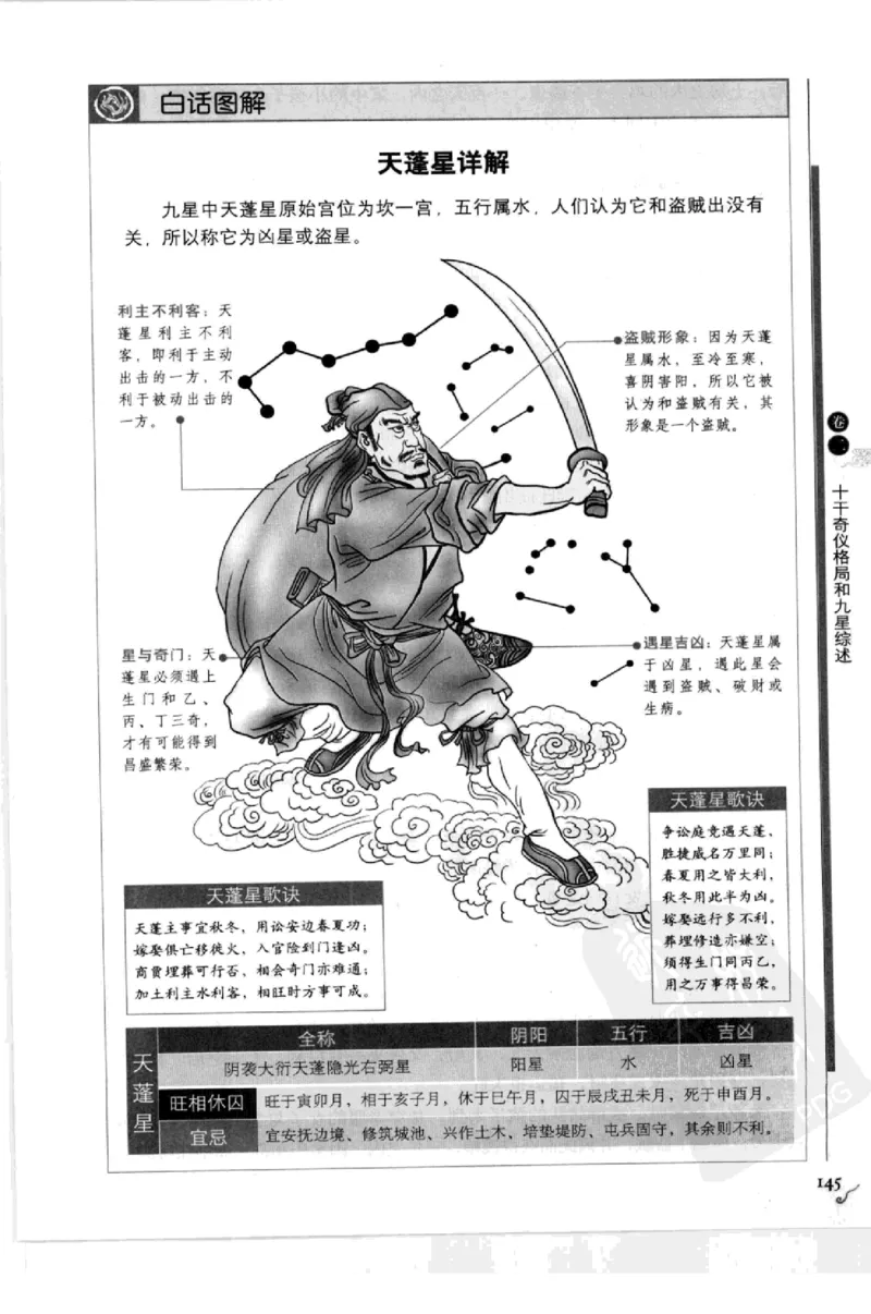 图解刘伯温兵书金函玉镜奇门遁甲(上部)百事占断_t涯_绝版古籍电子书合集（13大类）_易经类