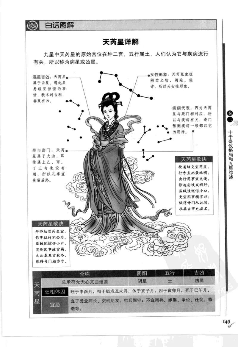 图解刘伯温兵书金函玉镜奇门遁甲(上部)百事占断_t涯_绝版古籍电子书合集（13大类）_易经类