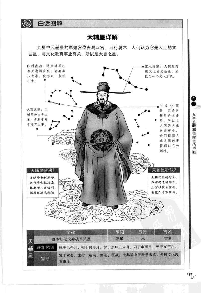 图解刘伯温兵书金函玉镜奇门遁甲(上部)百事占断_t涯_绝版古籍电子书合集（13大类）_易经类