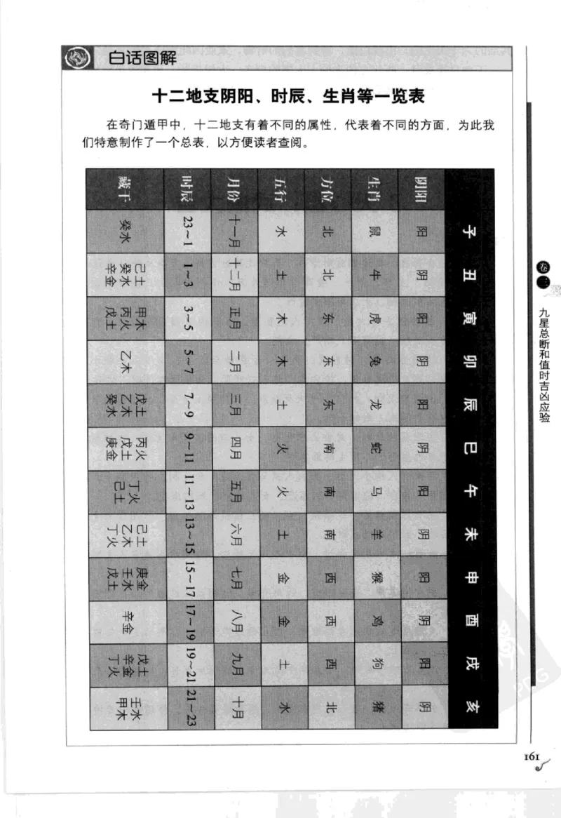图解刘伯温兵书金函玉镜奇门遁甲(上部)百事占断_t涯_绝版古籍电子书合集（13大类）_易经类