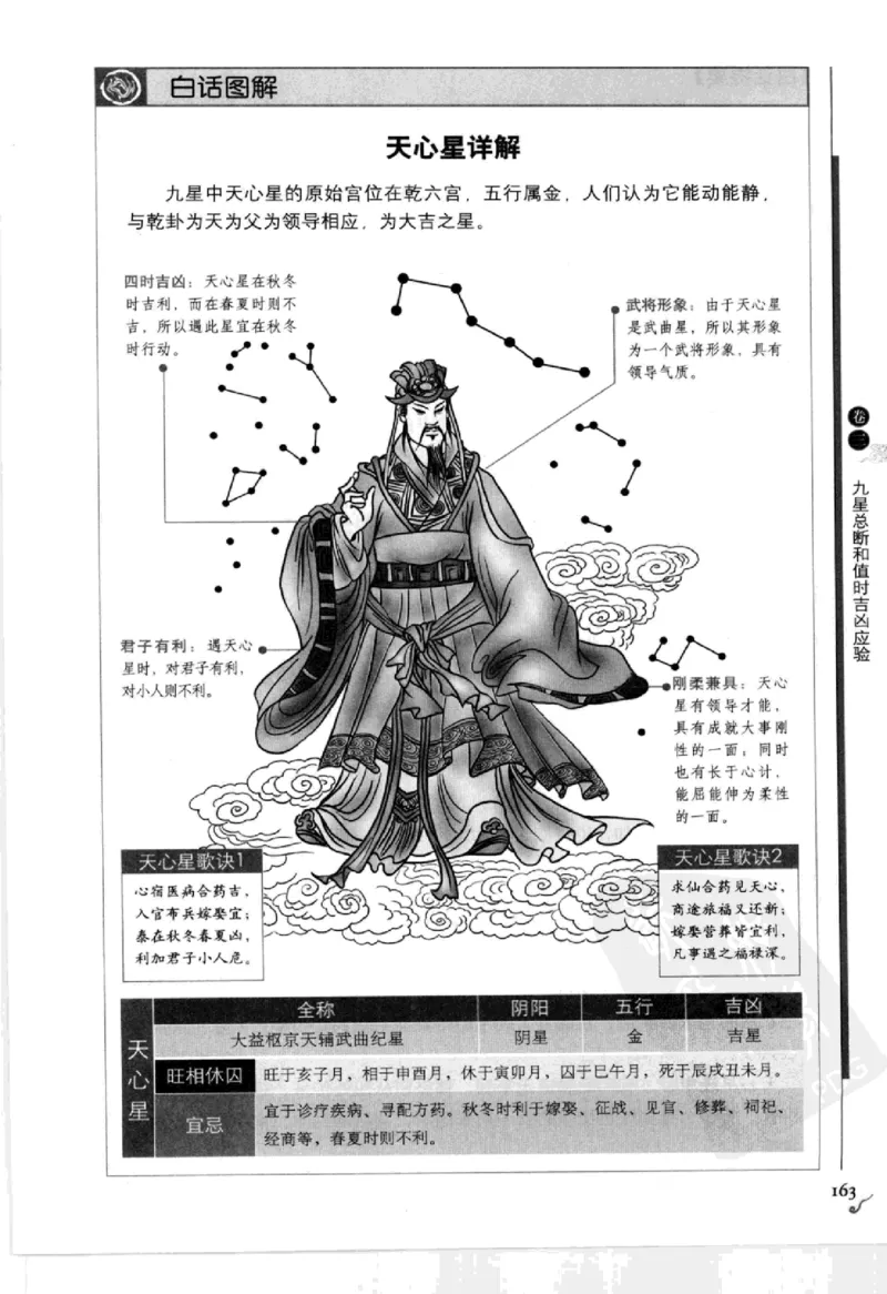 图解刘伯温兵书金函玉镜奇门遁甲(上部)百事占断_t涯_绝版古籍电子书合集（13大类）_易经类