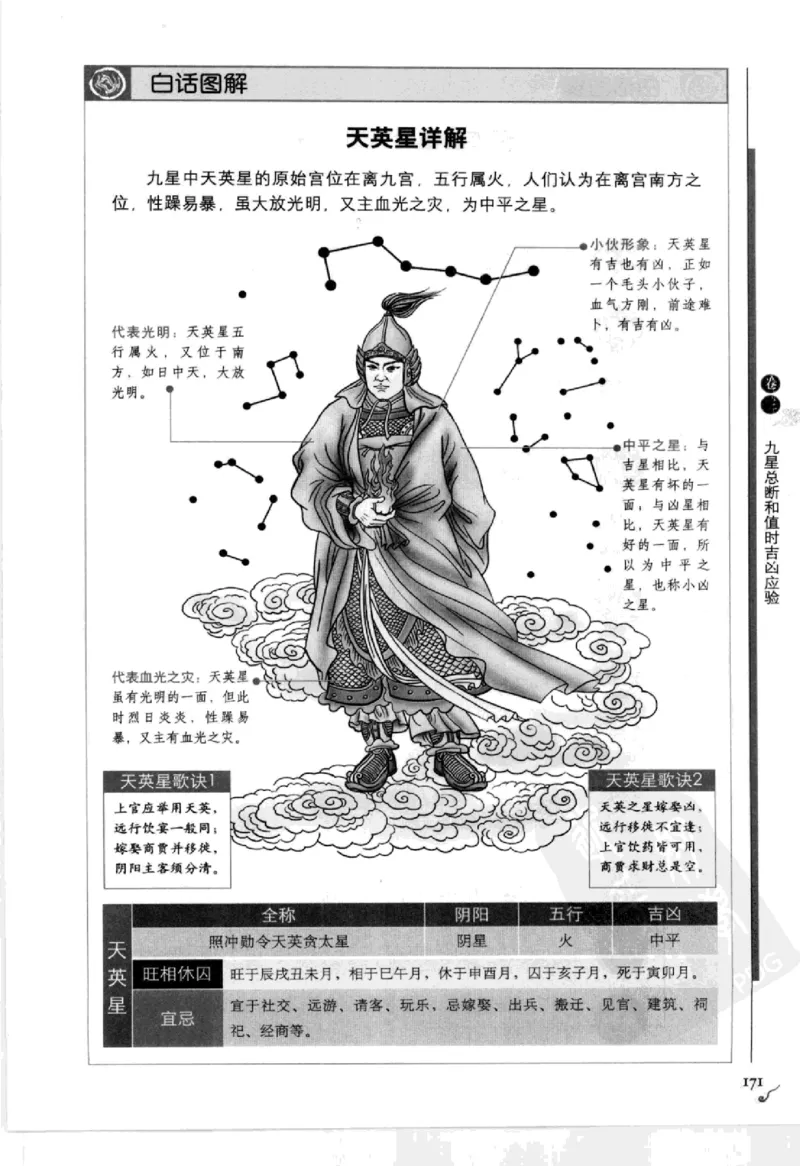 图解刘伯温兵书金函玉镜奇门遁甲(上部)百事占断_t涯_绝版古籍电子书合集（13大类）_易经类