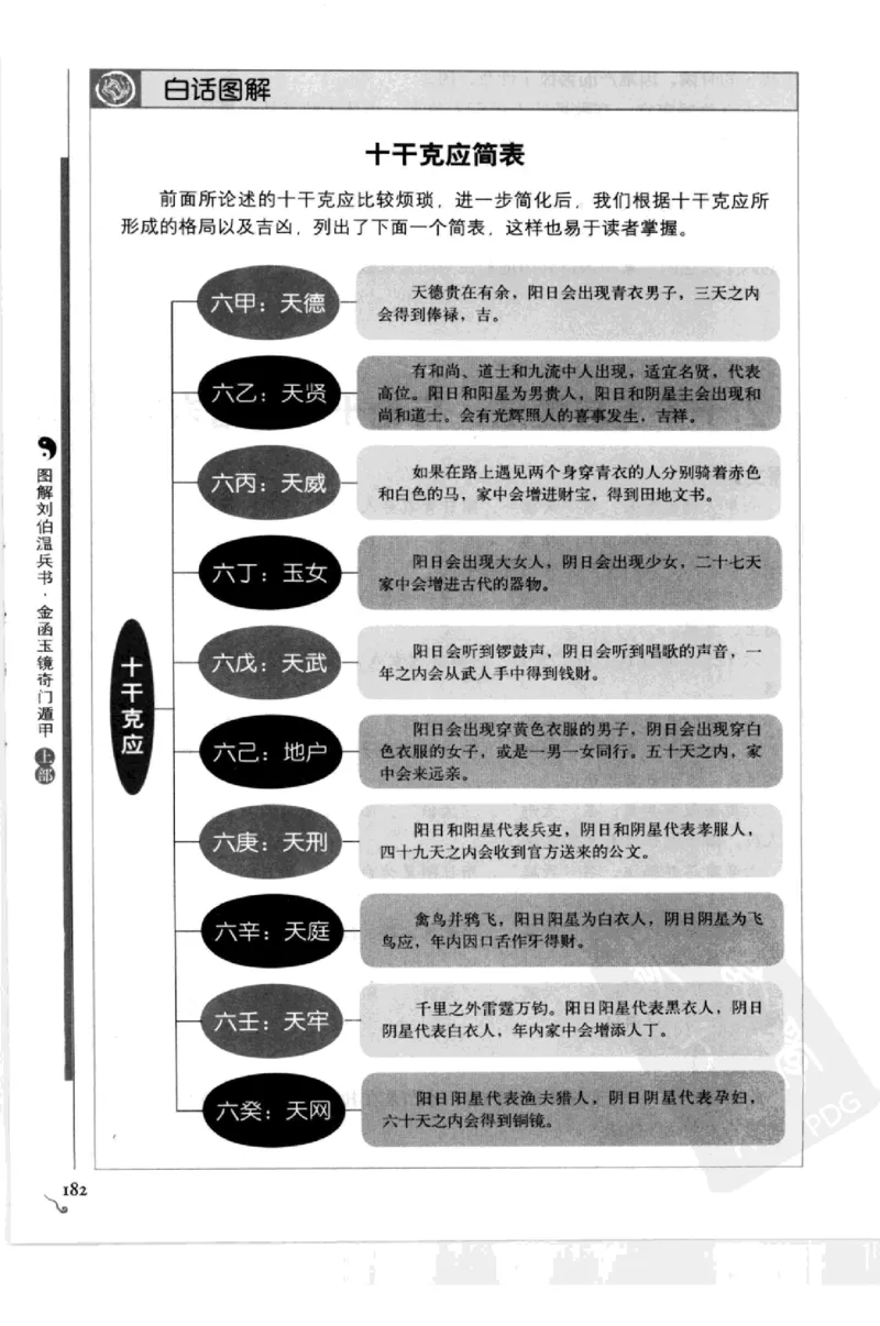 图解刘伯温兵书金函玉镜奇门遁甲(上部)百事占断_t涯_绝版古籍电子书合集（13大类）_易经类