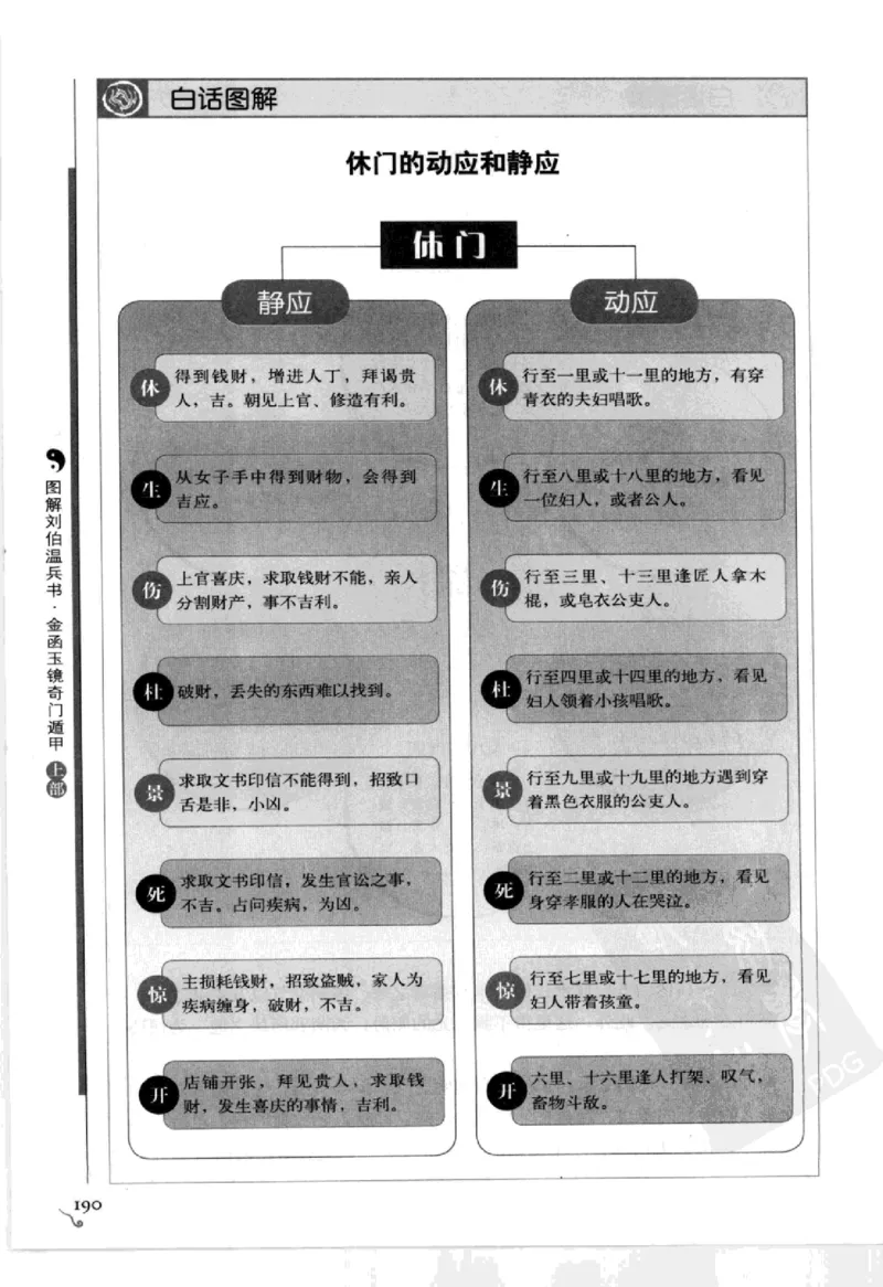 图解刘伯温兵书金函玉镜奇门遁甲(上部)百事占断_t涯_绝版古籍电子书合集（13大类）_易经类