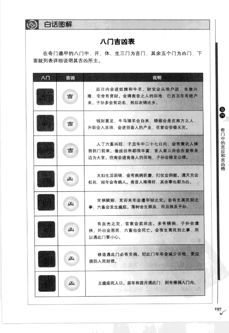 图解刘伯温兵书金函玉镜奇门遁甲(上部)百事占断_t涯_绝版古籍电子书合集（13大类）_易经类