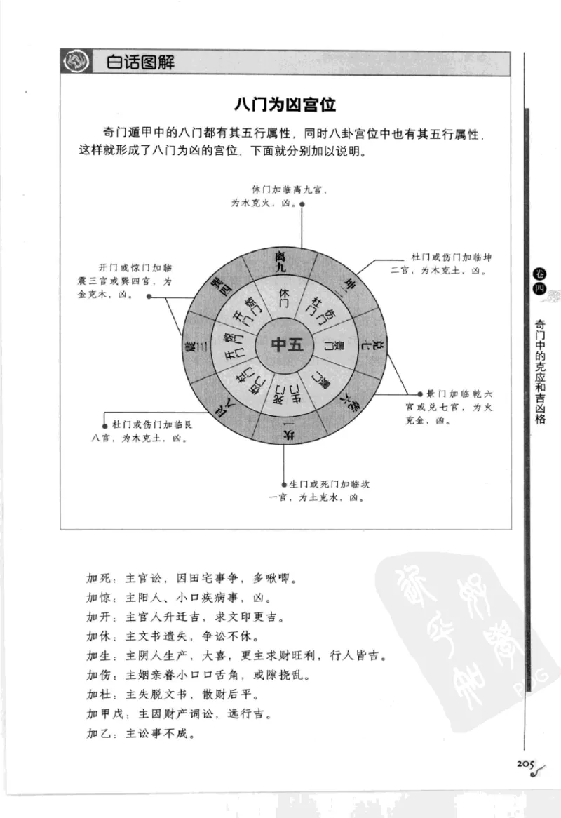 图解刘伯温兵书金函玉镜奇门遁甲(上部)百事占断_t涯_绝版古籍电子书合集（13大类）_易经类