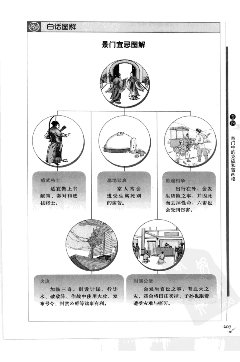 图解刘伯温兵书金函玉镜奇门遁甲(上部)百事占断_t涯_绝版古籍电子书合集（13大类）_易经类