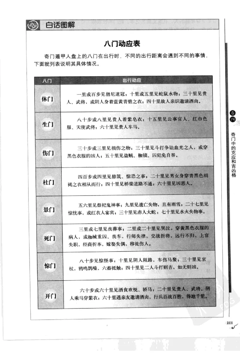 图解刘伯温兵书金函玉镜奇门遁甲(上部)百事占断_t涯_绝版古籍电子书合集（13大类）_易经类