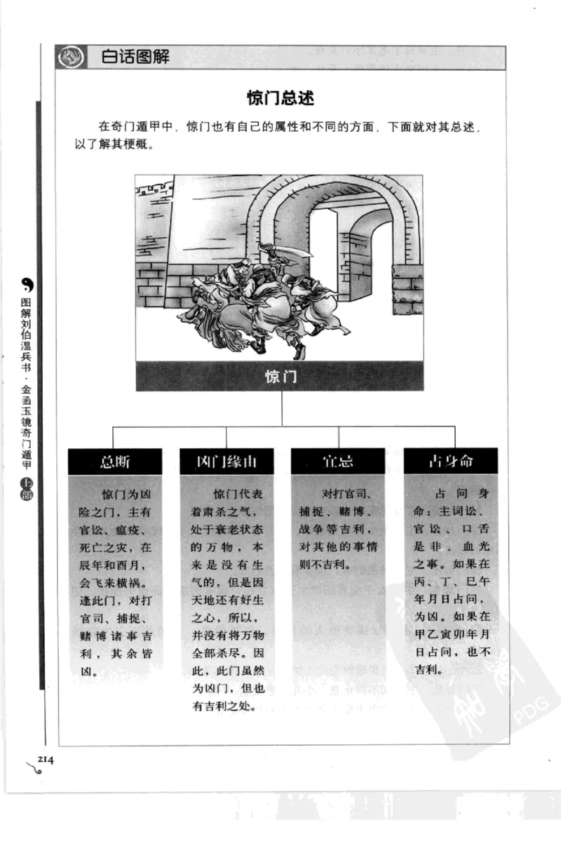 图解刘伯温兵书金函玉镜奇门遁甲(上部)百事占断_t涯_绝版古籍电子书合集（13大类）_易经类