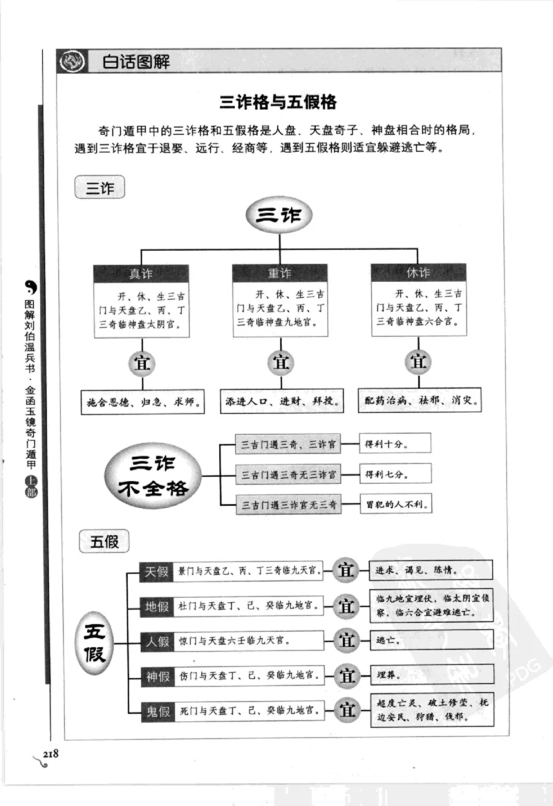 图解刘伯温兵书金函玉镜奇门遁甲(上部)百事占断_t涯_绝版古籍电子书合集（13大类）_易经类