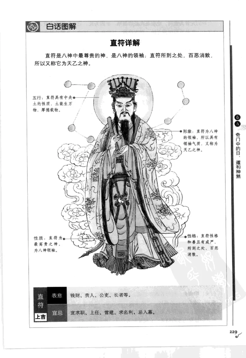 图解刘伯温兵书金函玉镜奇门遁甲(上部)百事占断_t涯_绝版古籍电子书合集（13大类）_易经类