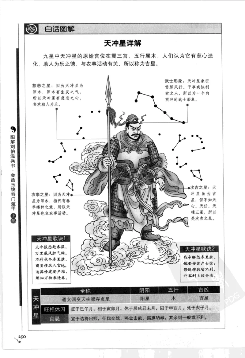 图解刘伯温兵书金函玉镜奇门遁甲(上部)百事占断_t涯_绝版古籍电子书合集（13大类）_易经类