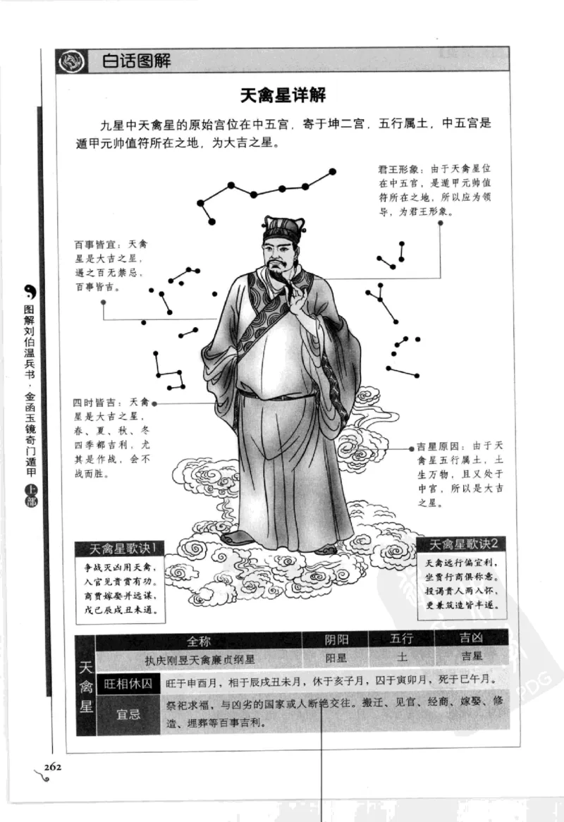 图解刘伯温兵书金函玉镜奇门遁甲(上部)百事占断_t涯_绝版古籍电子书合集（13大类）_易经类