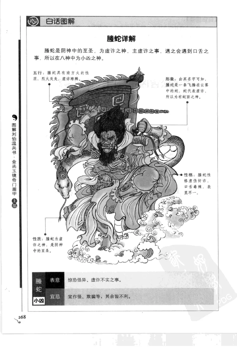 图解刘伯温兵书金函玉镜奇门遁甲(上部)百事占断_t涯_绝版古籍电子书合集（13大类）_易经类
